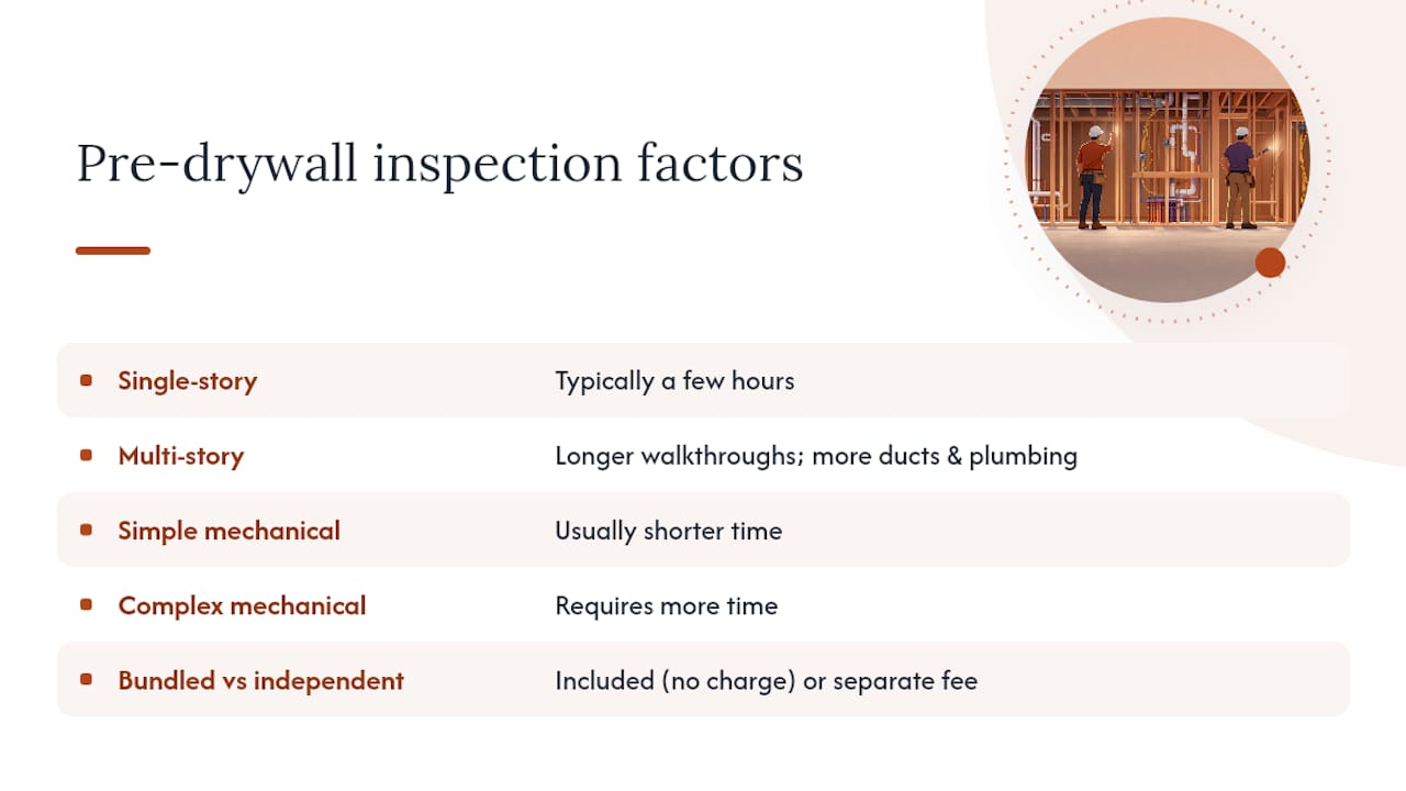 Diagram of pre-drywall inspection time and cost variables